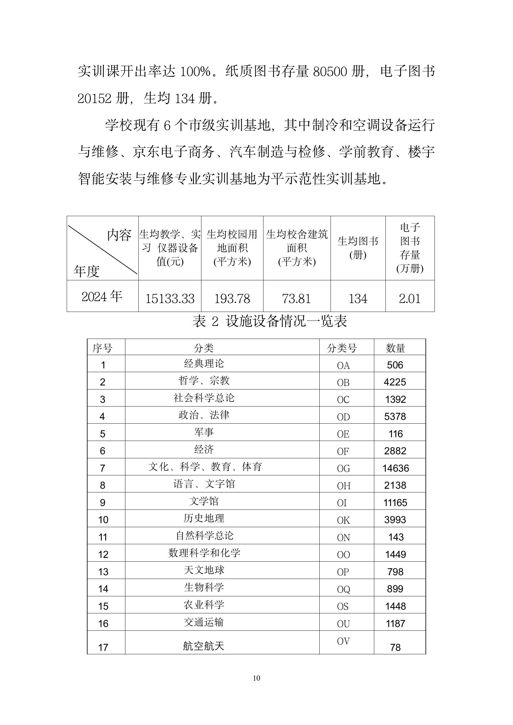 開封市現(xiàn)代科技中等職業(yè)技術(shù)學(xué)校質(zhì)量報告（2024年度）(圖12)