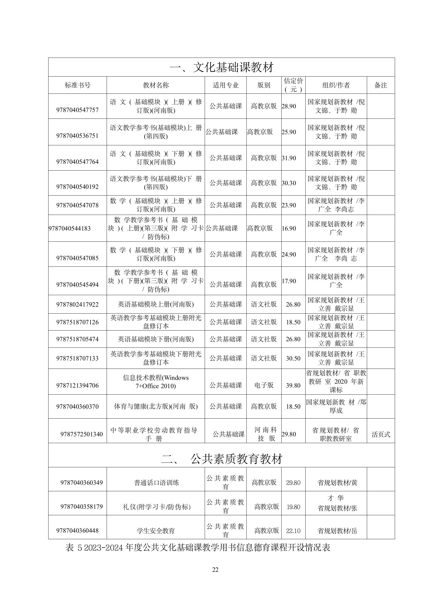 開封市現(xiàn)代科技中等職業(yè)技術(shù)學(xué)校質(zhì)量報告（2024年度）(圖24)