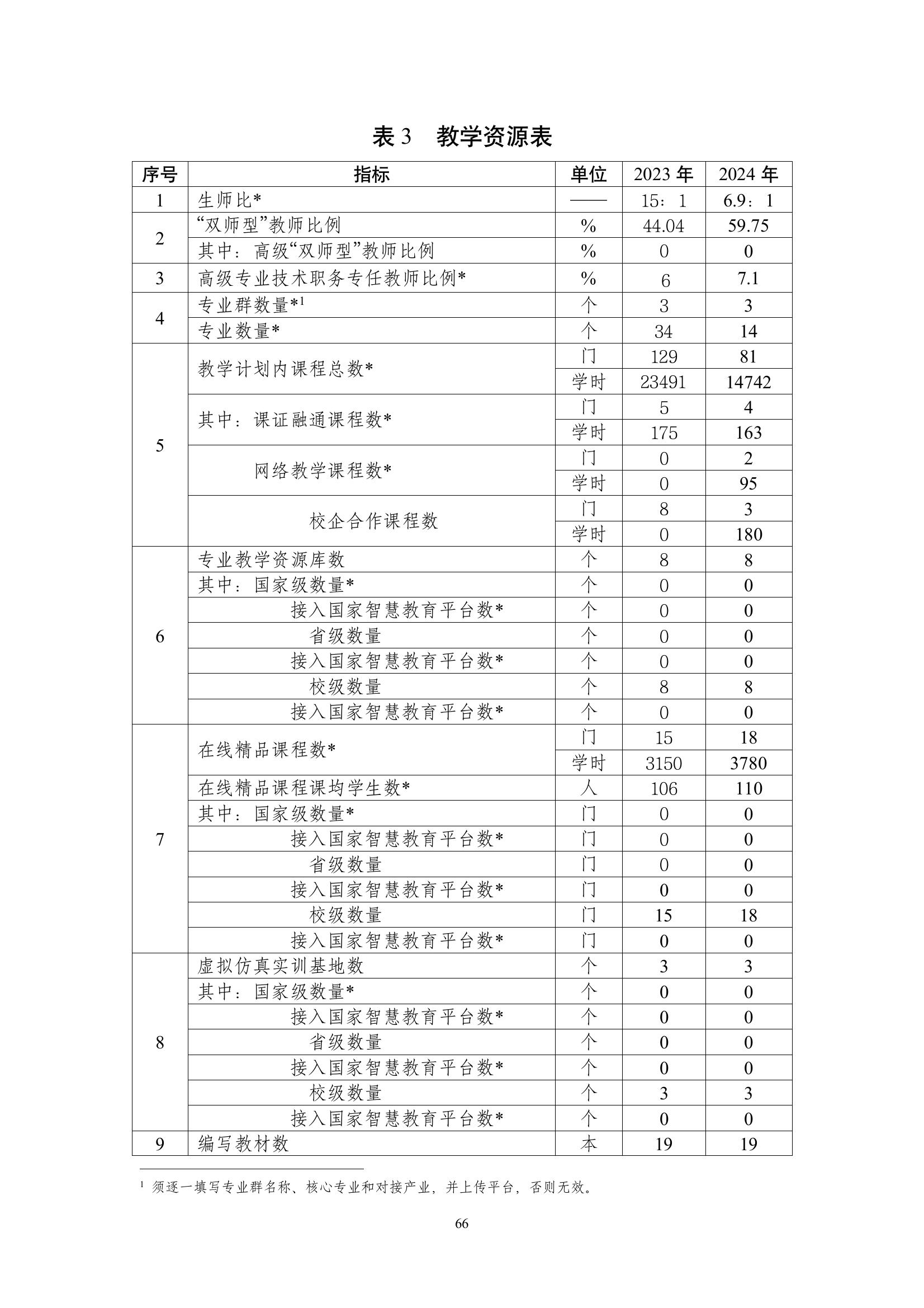 開封市現(xiàn)代科技中等職業(yè)技術(shù)學(xué)校質(zhì)量報告（2024年度）(圖67)