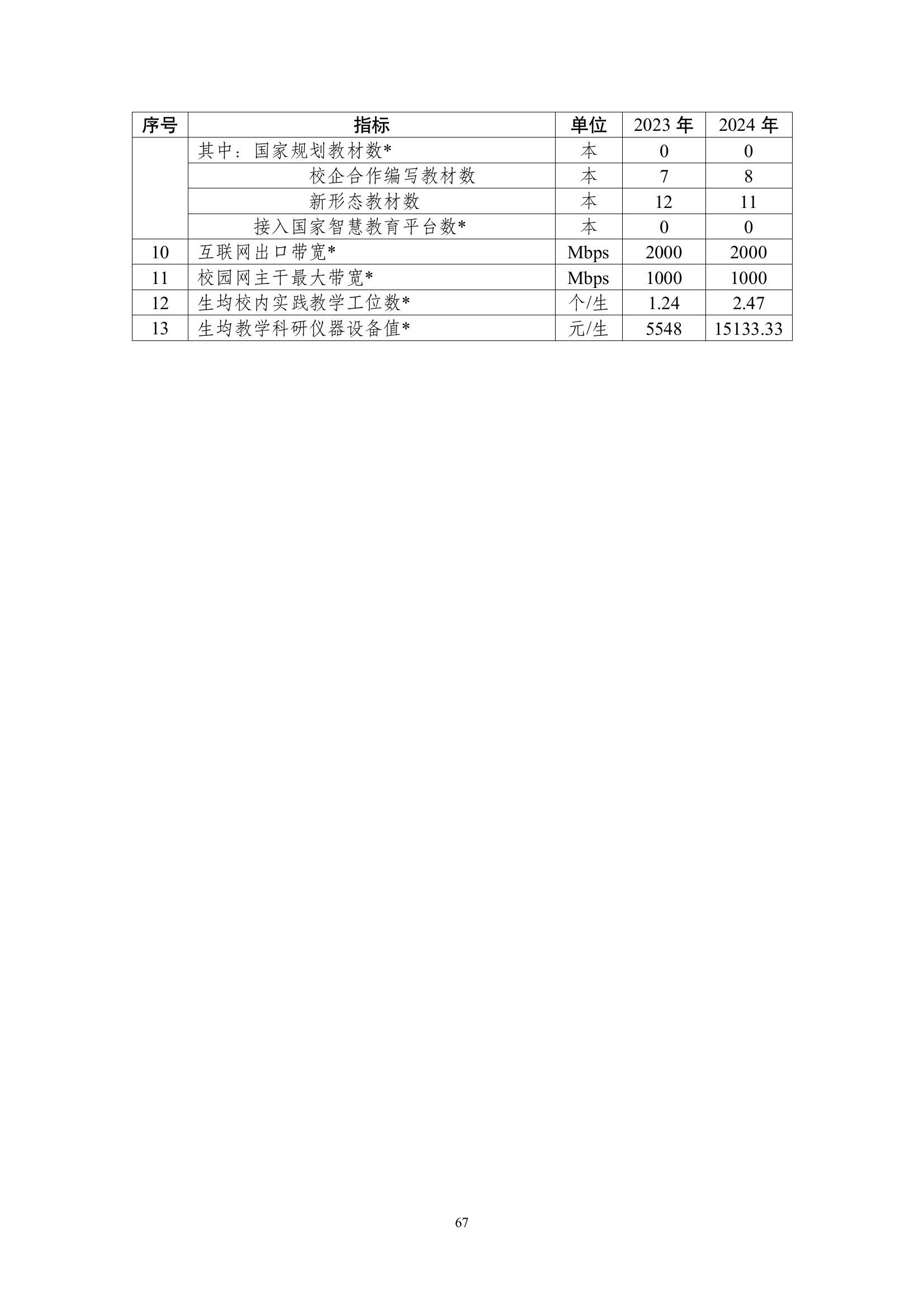 開封市現(xiàn)代科技中等職業(yè)技術(shù)學(xué)校質(zhì)量報告（2024年度）(圖68)