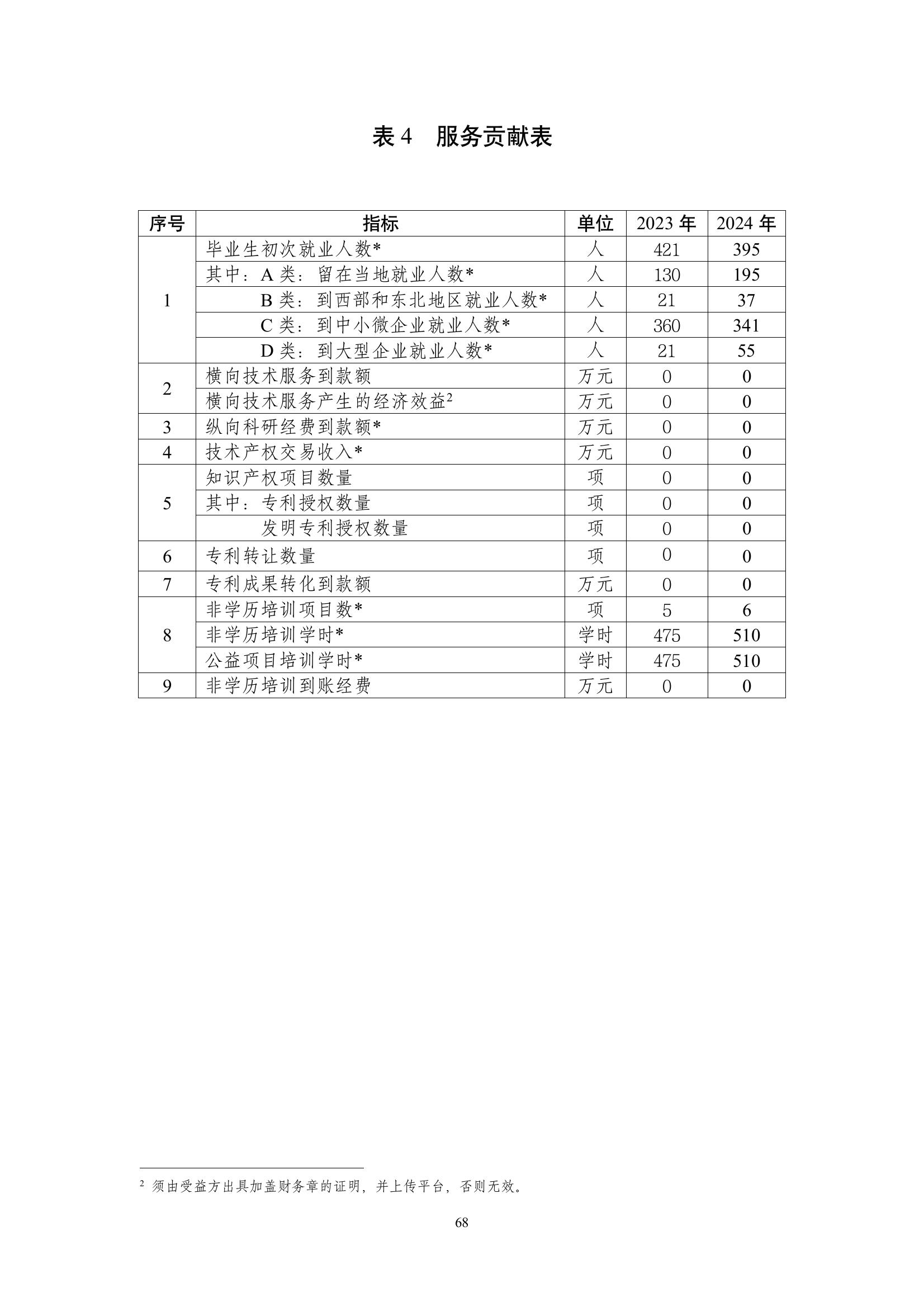 開封市現(xiàn)代科技中等職業(yè)技術(shù)學(xué)校質(zhì)量報告（2024年度）(圖69)