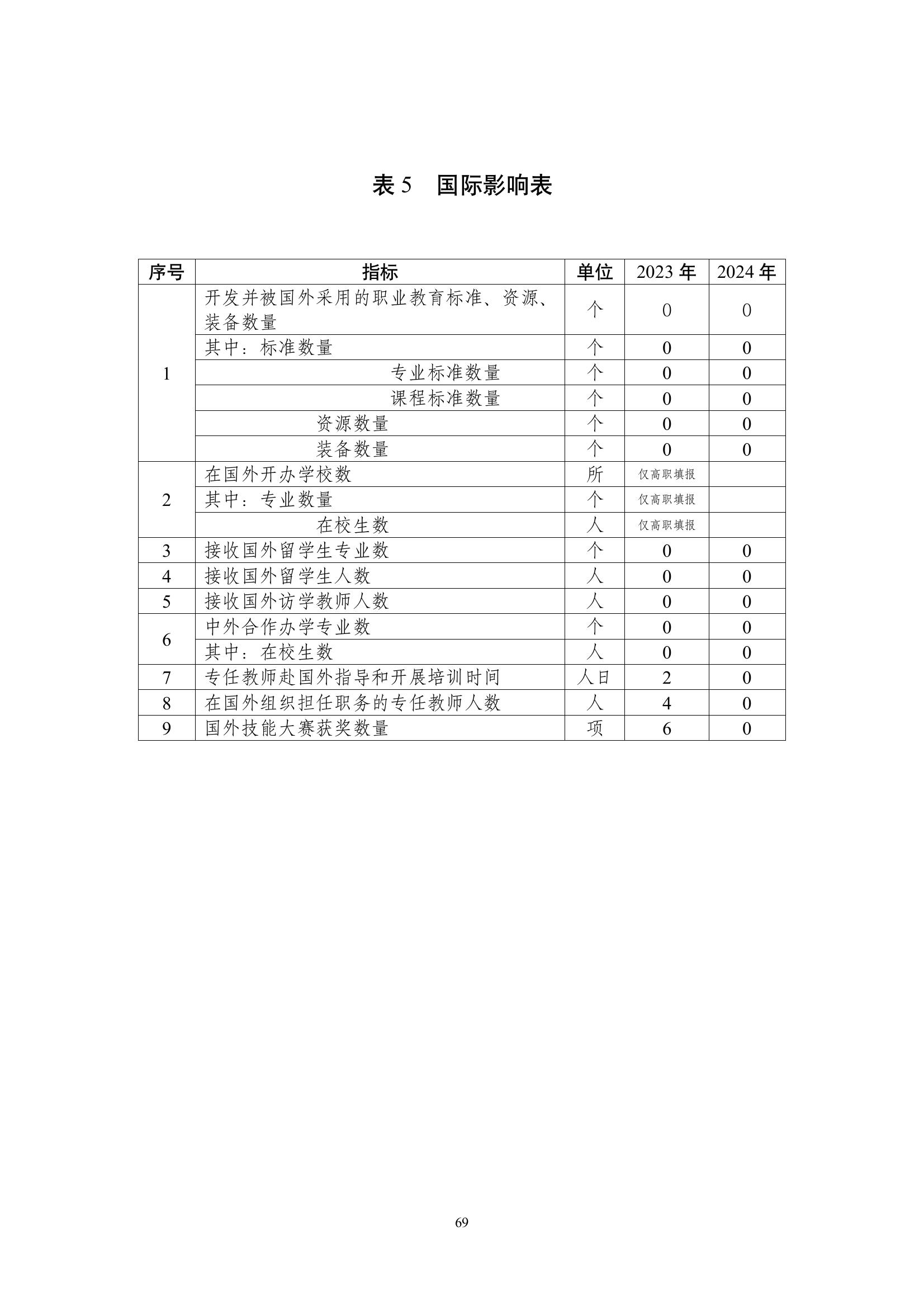 開封市現(xiàn)代科技中等職業(yè)技術(shù)學(xué)校質(zhì)量報告（2024年度）(圖70)
