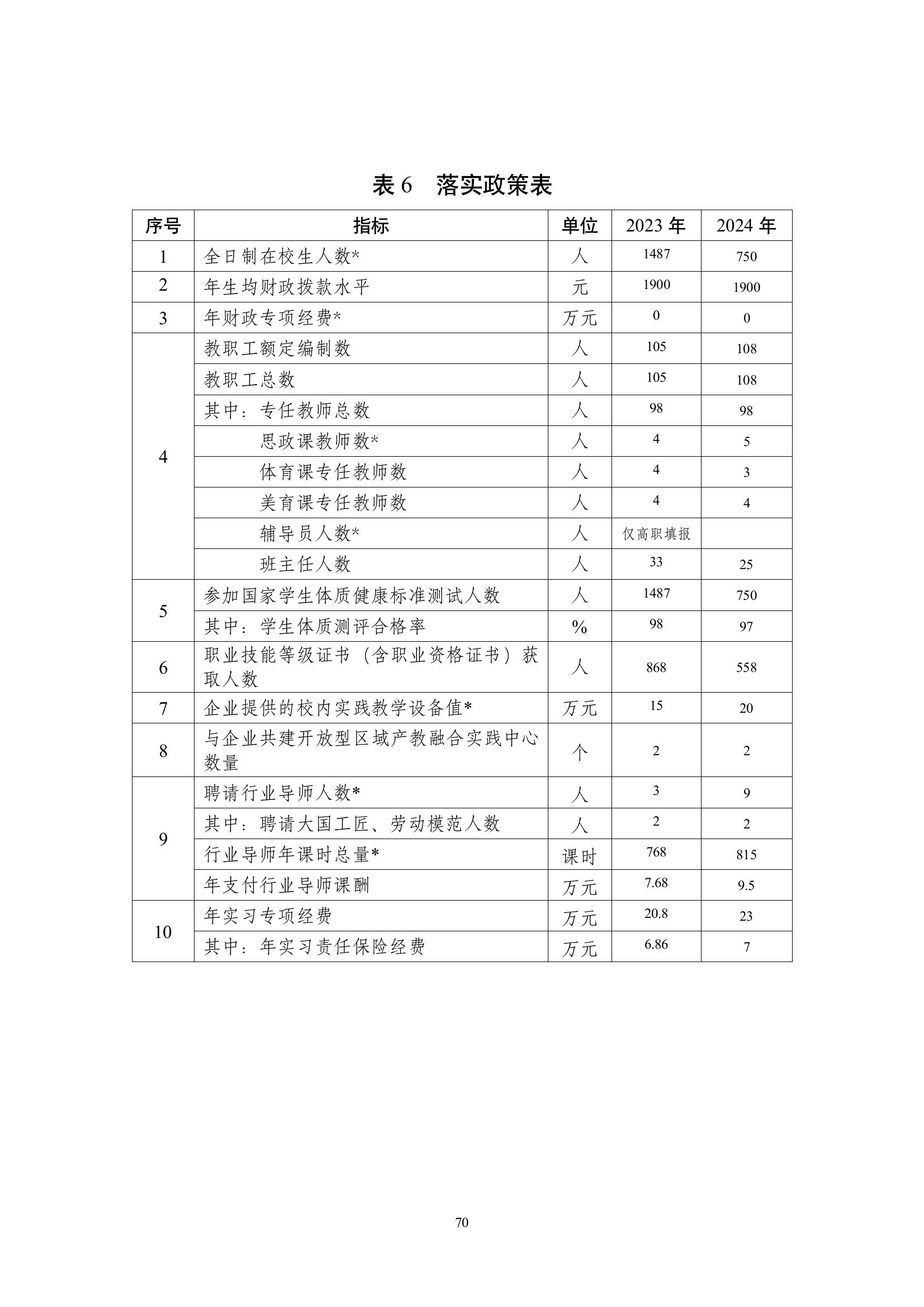 開封市現(xiàn)代科技中等職業(yè)技術(shù)學(xué)校質(zhì)量報告（2024年度）(圖71)