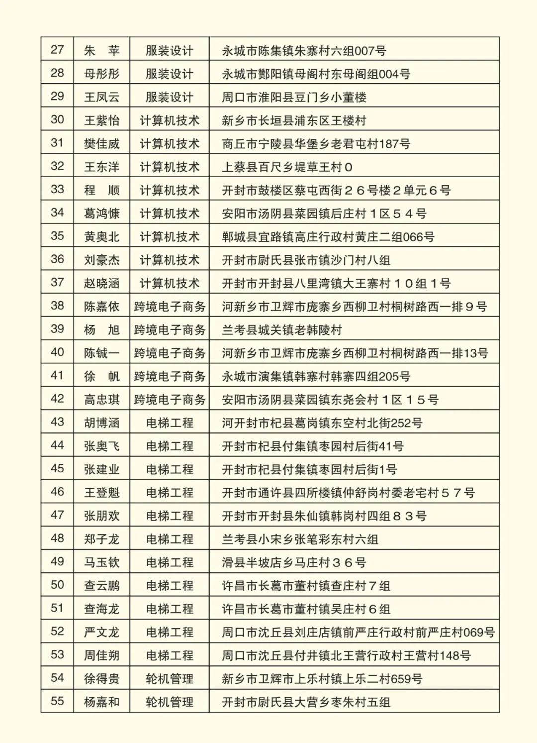 2025高考沖刺集訓——我們給你一個上本科的機會！(圖7)