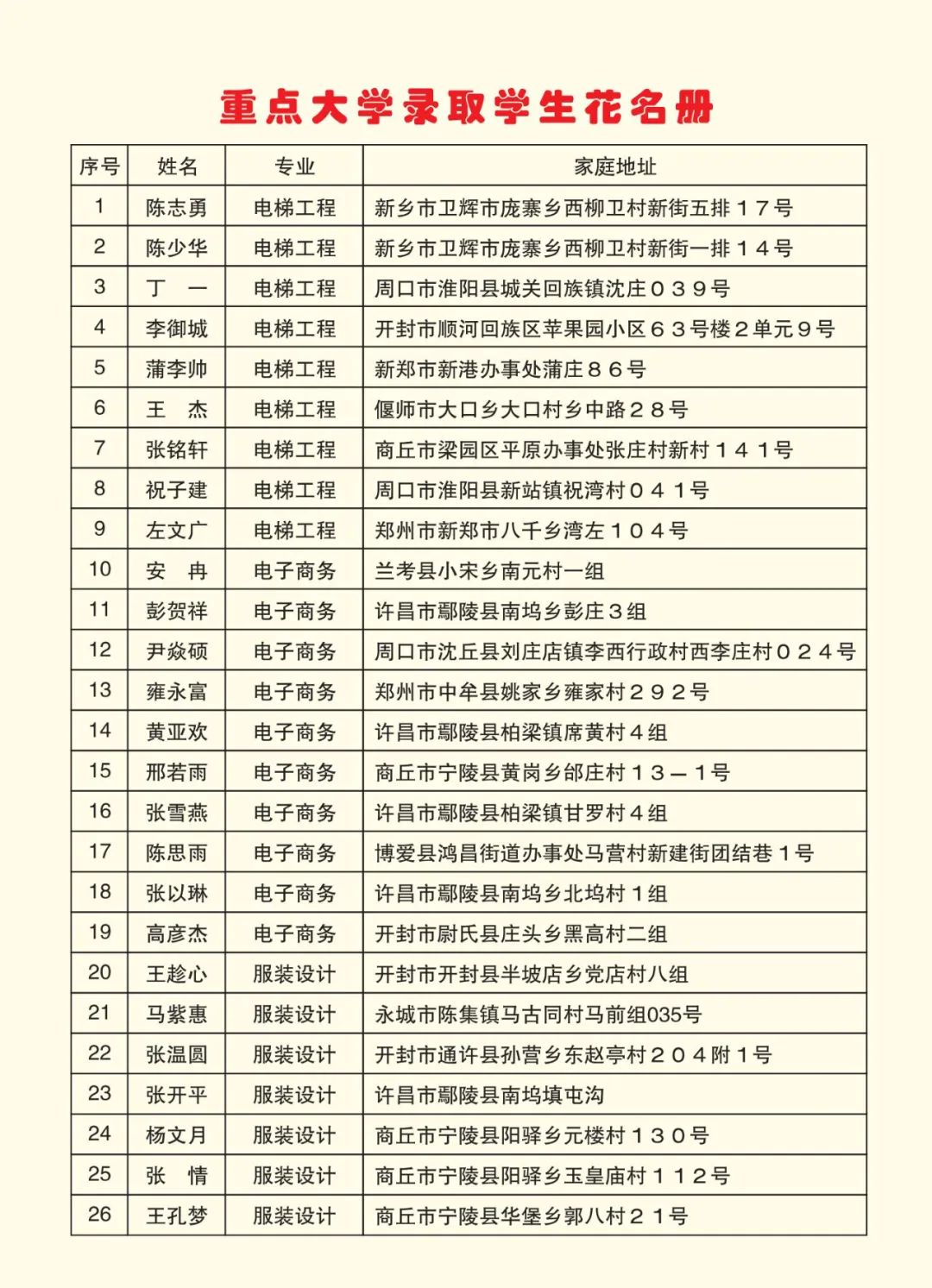 2025高考沖刺集訓——我們給你一個上本科的機會！(圖6)