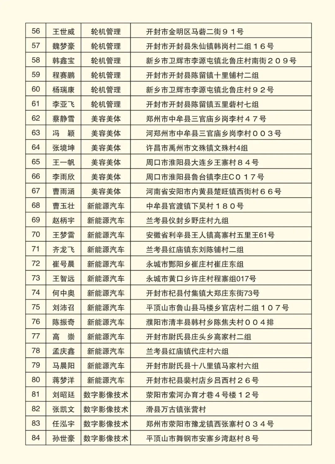 2025高考沖刺集訓——我們給你一個上本科的機會！(圖8)