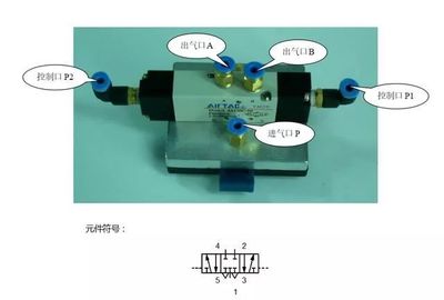 氣動(dòng)元件 工業(yè)自動(dòng)化領(lǐng)域的動(dòng)力之源